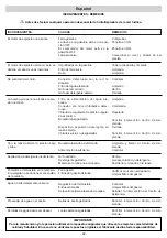 Preview for 62 page of IPC SKID FUEGO LS 2675 E Instruction Manual