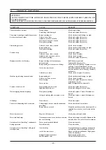 Preview for 23 page of IPC TWOCK 182 Instruction Manual