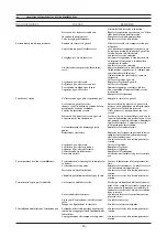 Preview for 36 page of IPC TWOCK 182 Instruction Manual