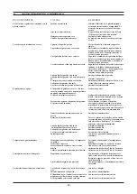 Preview for 48 page of IPC TWOCK 182 Instruction Manual