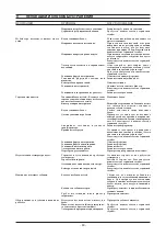 Preview for 60 page of IPC TWOCK 182 Instruction Manual