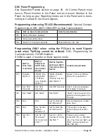 Preview for 16 page of ipDatatel BAT-CDMA-WIFI Installation Manual