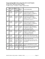 Preview for 17 page of ipDatatel BAT-CDMA-WIFI Installation Manual