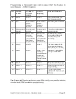 Preview for 20 page of ipDatatel BAT-CDMA-WIFI Installation Manual