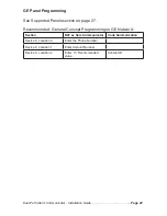 Preview for 22 page of ipDatatel BAT-CDMA-WIFI Installation Manual