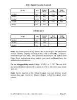 Preview for 27 page of ipDatatel BAT-CDMA-WIFI Installation Manual