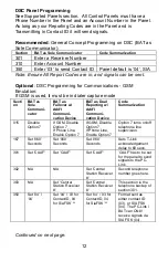 Preview for 12 page of ipDatatel BAT-CDMA User'S Manual Installation And Operating Instructions