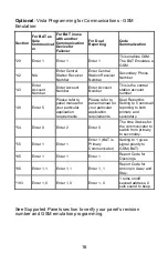 Preview for 16 page of ipDatatel BAT-CDMA User'S Manual Installation And Operating Instructions