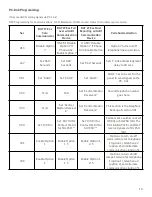 Preview for 10 page of ipDatatel IPD-BAT-LTE Product Manual