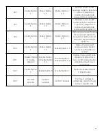 Preview for 11 page of ipDatatel IPD-BAT-LTE Product Manual