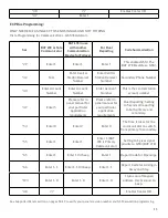 Preview for 13 page of ipDatatel IPD-BAT-LTE Product Manual