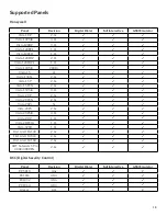 Preview for 18 page of ipDatatel IPD-BAT-LTE Product Manual