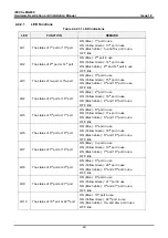 Preview for 57 page of iPECS eMG800 Hardware Description & Installation Manual