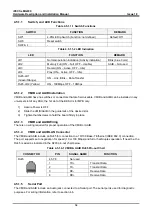 Preview for 72 page of iPECS eMG800 Hardware Description & Installation Manual