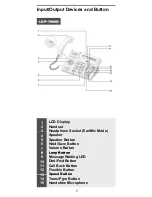 Preview for 6 page of iPECS LDP-7000 Series User Manual