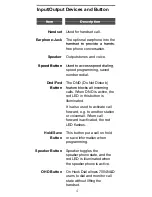 Preview for 8 page of iPECS LDP-7000 Series User Manual