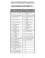 Preview for 14 page of iPECS LDP-7000 Series User Manual