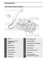 Preview for 19 page of iPECS LDP-7000 Series User Manual