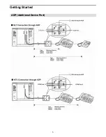 Preview for 22 page of iPECS LDP-7000 Series User Manual