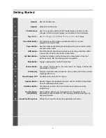 Preview for 7 page of iPECS LDP-9030D User Manual