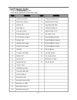 Preview for 42 page of iPECS LDP-9030D User Manual