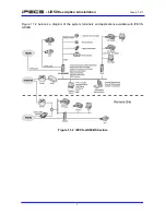 Предварительный просмотр 9 страницы iPECS LIK-MFIM50A Hardware Description & Installation Manual