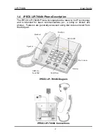 Preview for 5 page of iPECS LIP-7004N User Manual