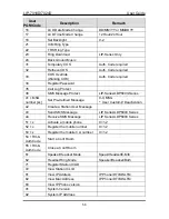 Preview for 165 page of iPECS LIP-7004N User Manual