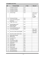 Preview for 281 page of iPECS LIP-7004N User Manual