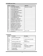 Preview for 285 page of iPECS LIP-7004N User Manual