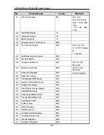 Preview for 416 page of iPECS LIP-7004N User Manual