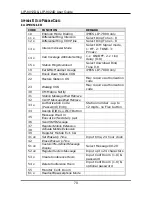 Preview for 418 page of iPECS LIP-7004N User Manual