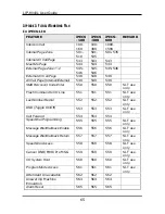 Preview for 492 page of iPECS LIP-7004N User Manual