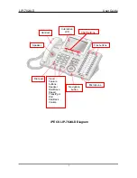 Preview for 7 page of iPECS LIP-7024LD User Manual