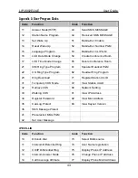 Preview for 49 page of iPECS LIP-8002AE User Manual