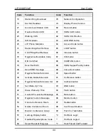 Preview for 50 page of iPECS LIP-8002AE User Manual