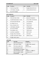 Preview for 51 page of iPECS LIP-8002AE User Manual