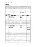 Preview for 77 page of iPECS LIP-8040E User Manual