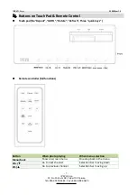 Preview for 7 page of Ipevo CSFU-01IP User Manual