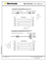 Preview for 24 page of IPEX MULTiCOM-4 User Manual