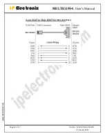 Preview for 25 page of IPEX MULTiCOM-4 User Manual