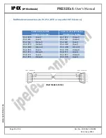 Предварительный просмотр 10 страницы IPEX PH232E-1 Series User Manual