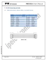 Предварительный просмотр 6 страницы IPEX PH232Ex1 Series User Manual