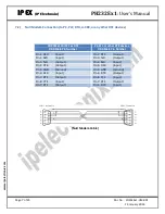 Предварительный просмотр 7 страницы IPEX PH232Ex1 Series User Manual