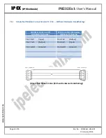 Предварительный просмотр 8 страницы IPEX PH232Ex1 Series User Manual