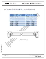 Предварительный просмотр 8 страницы IPEX PH232Ex1Plus User Manual