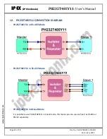 Предварительный просмотр 12 страницы IPEX PH232T485Y11 User Manual