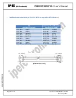 Предварительный просмотр 14 страницы IPEX PH232T485Y11 User Manual