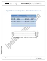 Предварительный просмотр 15 страницы IPEX PH232T485Y11 User Manual