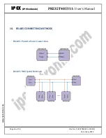 Предварительный просмотр 16 страницы IPEX PH232T485Y11 User Manual